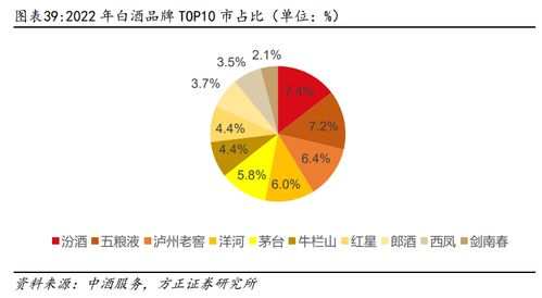 深度 i 順鑫農(nóng)業(yè) 白酒經(jīng)營底盤穩(wěn)固拐點初現(xiàn),產(chǎn)品升級持續(xù)金標(biāo)放量可期